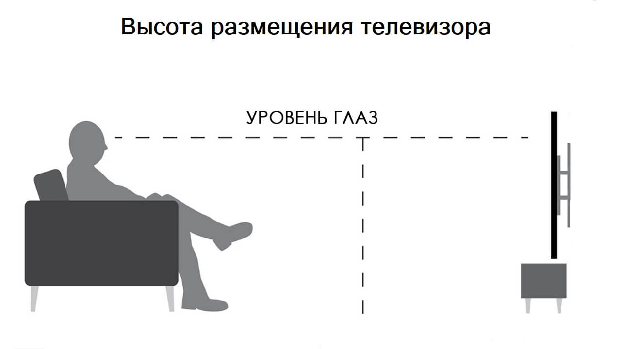 Высота крепления телевизора на стену в гостиную