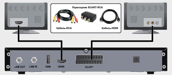HDMI Scart